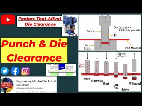 stamping die clearance